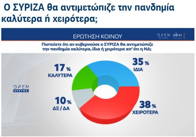 δημοσκοπηση