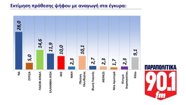 ΔΗΜΟΣΚΟΠΗΣΗ GPO