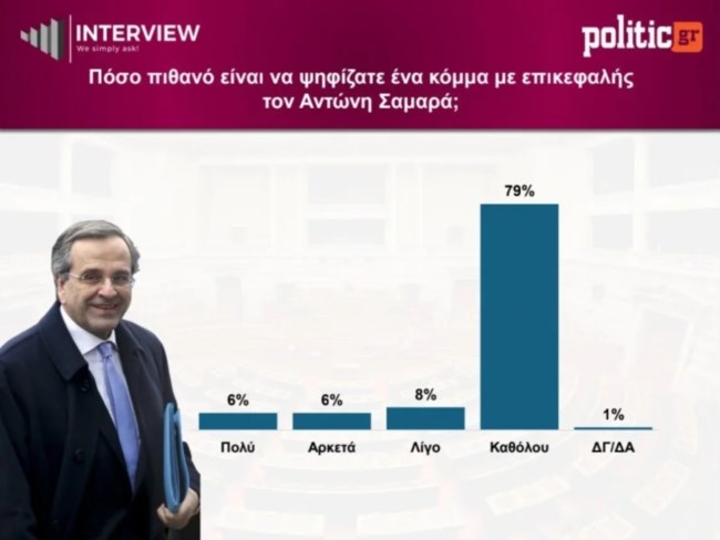ΔΗΜΟΣΚΟΠΗΣΗ INTERVIEW