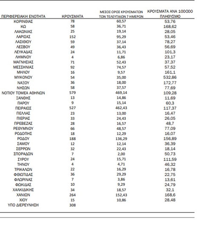 κρουσματα 2