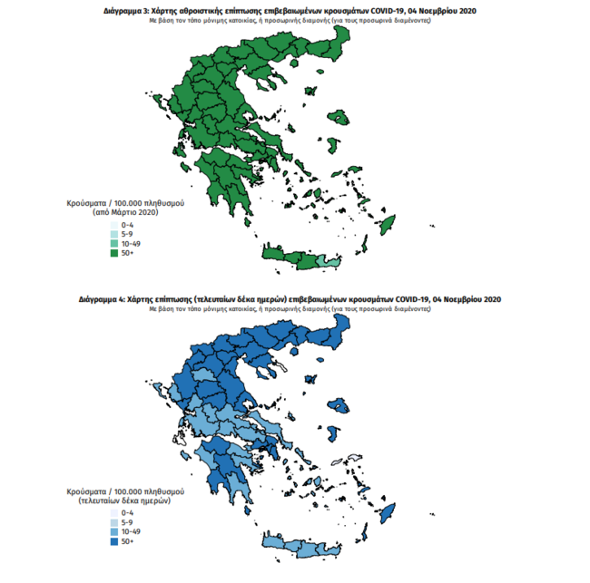 Κορονοϊός: "Έκρηξη" με 2.646 νέα κρούσματα σήμερα - 18 θάνατοι και 179 διασωληνωμένοι