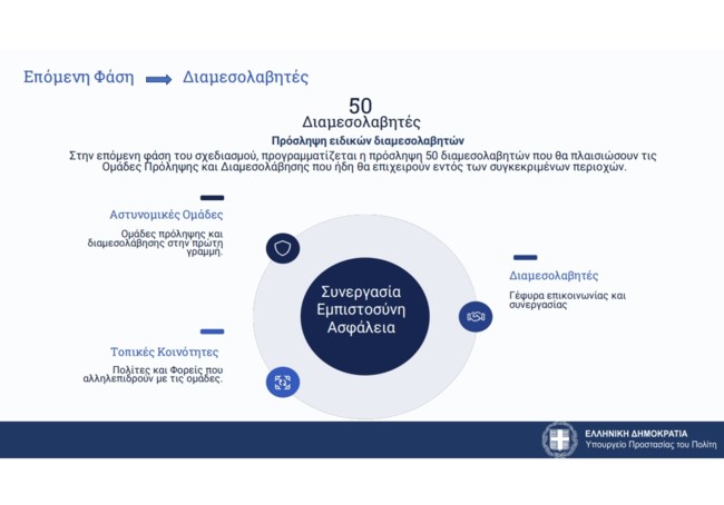 ΡΟΜΑ ΚΑΤΑΥΛΙΣΜΟΙ ΕΛΑΣ