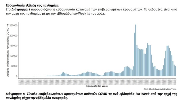 ΚΡΟΥΣΜΑΤΑ ΚΟΡΟΝΟΙΟΣ