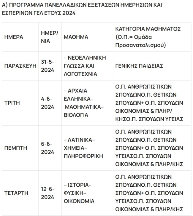 Πανελλαδικές 2024: Οι Συντελεστές Ελάχιστης Βάσης Εισαγωγής και το πρόγραμμα των Εξετάσεων
