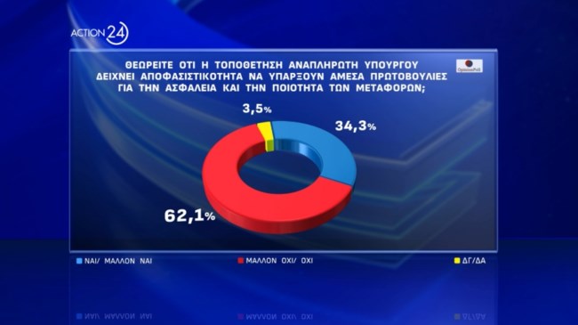 Δημοσκόπηση Opinion Poll