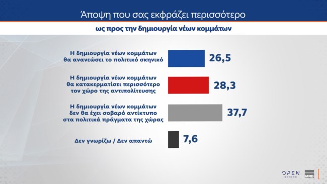 ΝΕΑ ΚΟΜΜΑΤΑ
