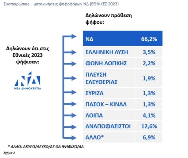 ΔΗΜΟΣΚΟΠΗΣΗ ΔΥΤΙΚΗ ΕΛΛΑΔΑ