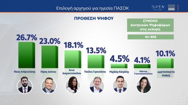 πασοκ