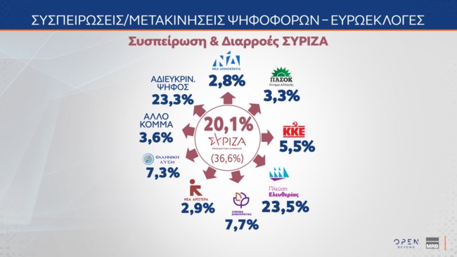 Δημοσκόπηση MRB
