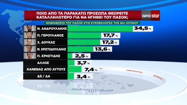 δημοσκόπηση