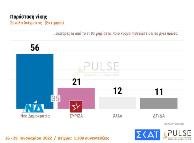 δημοσκοπηση