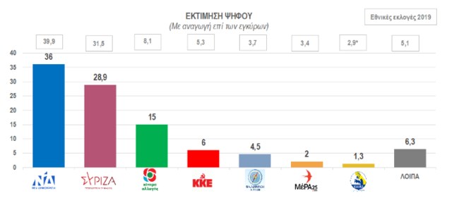 DHMOSKOPHSH
