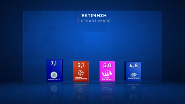 ΕΚΤΙΜΗΣΗ 2