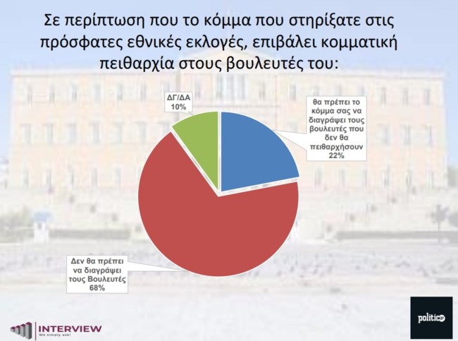 δημοσκοπηση 9