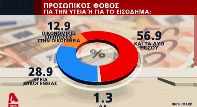 δημοσ