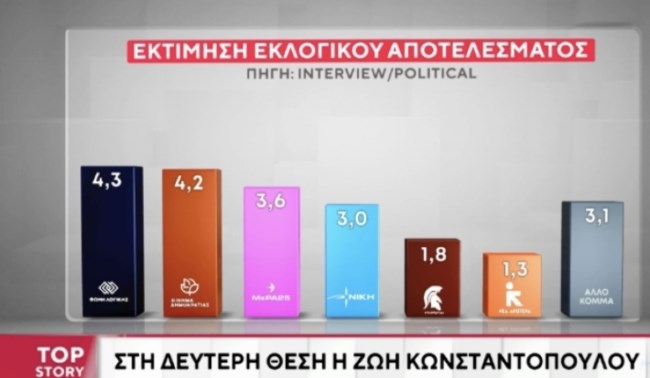 ΔΗΜΟΣΚΟΠΗΣΗ