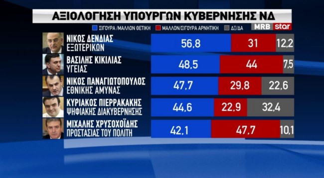 δημοσκοπηση