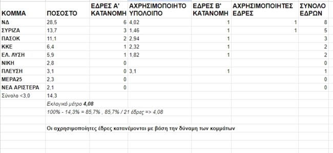 ΕΥΡΩΕΚΛΟΓΕΣ