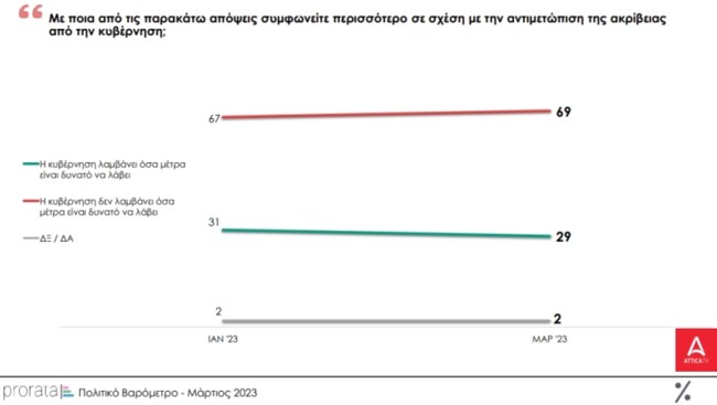 Δημοσκόπηση Prorata