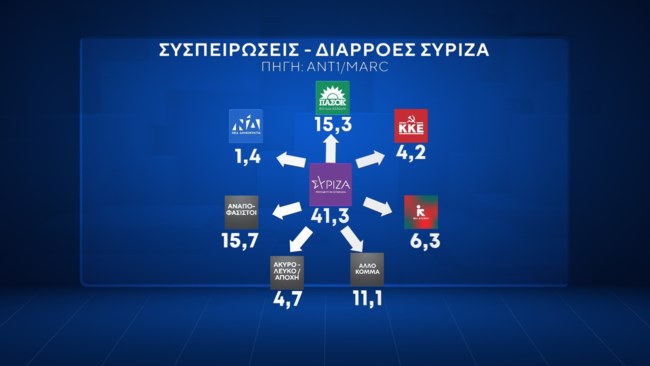 Δημοσκόπηση Marc