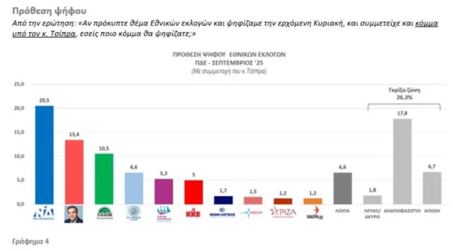 ΔΗΜΟΣΚΟΠΗΣΗ ΔΥΤΙΚΗ ΕΛΛΑΔΑ