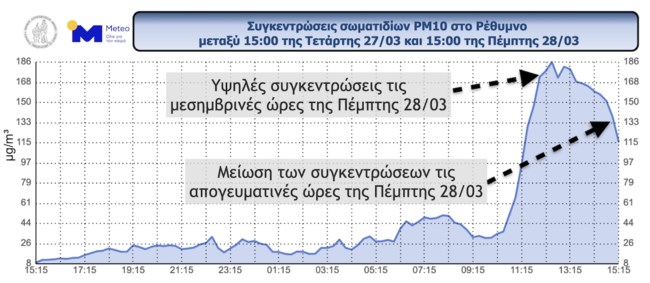 ΚΡΗΤΗ ΘΕΡΜΟΚΡΑΣΙΑ