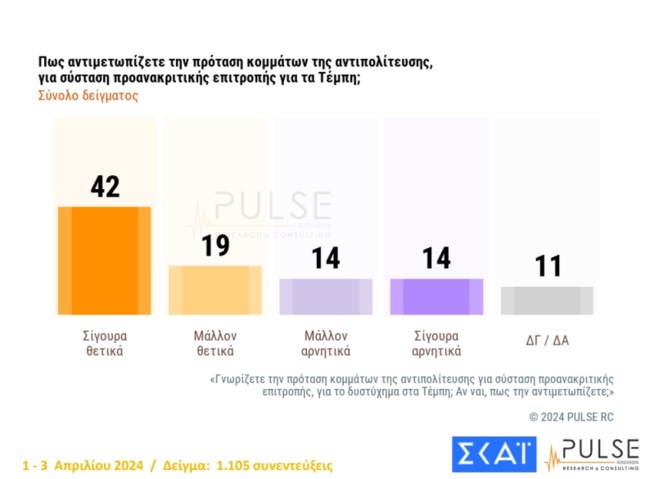 Δημοσκόπηση Pulse