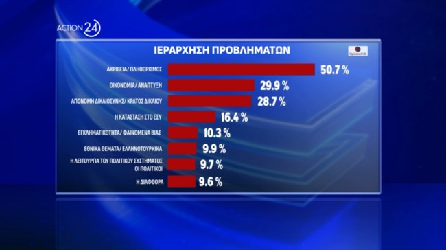 Δημοσκόπηση Opinion Poll