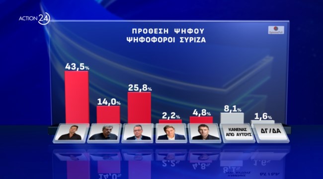 Δημοσκόπηση Opinion Poll