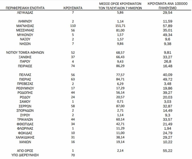 Κορονοϊός Περιοχές