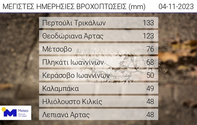 Meteo