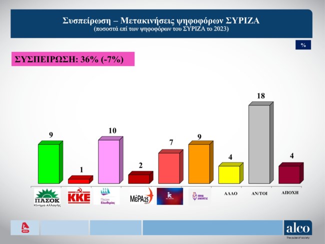 συσπειρωση συριζα