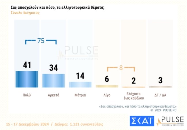 ελληνοτουρκικα