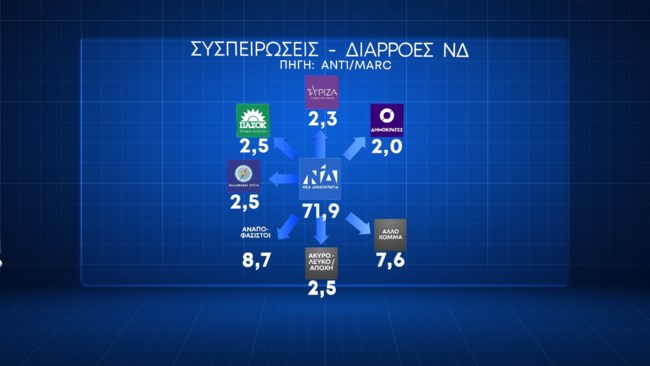 Δημοσκόπηση Marc