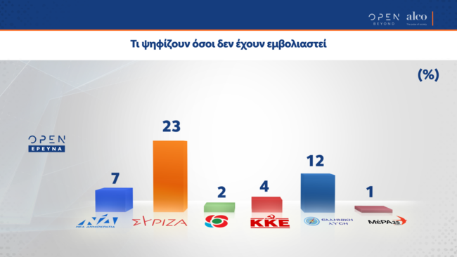ανεμβολιαστοι 1
