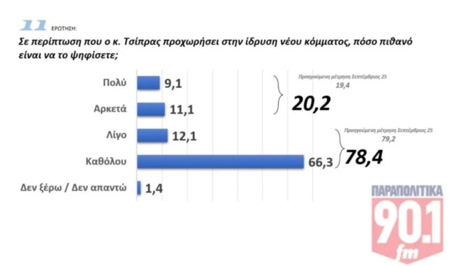 ΔΗΜΟΣΚΟΠΗΣΗ GPO ΠΑΡΑΠΟΛΙΤΙΚΑ