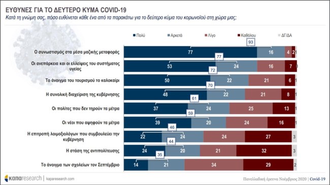 δημοσκοπηση