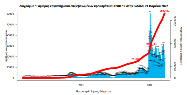 εοδυ