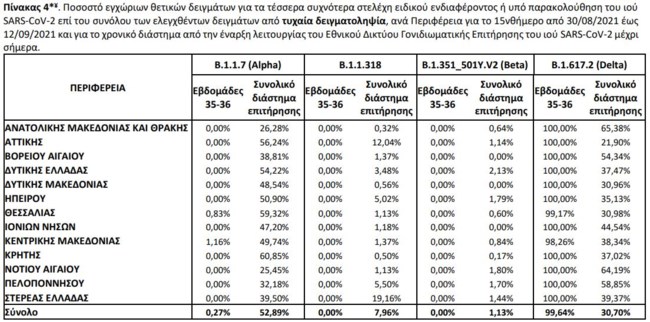 μεταλλάξεις