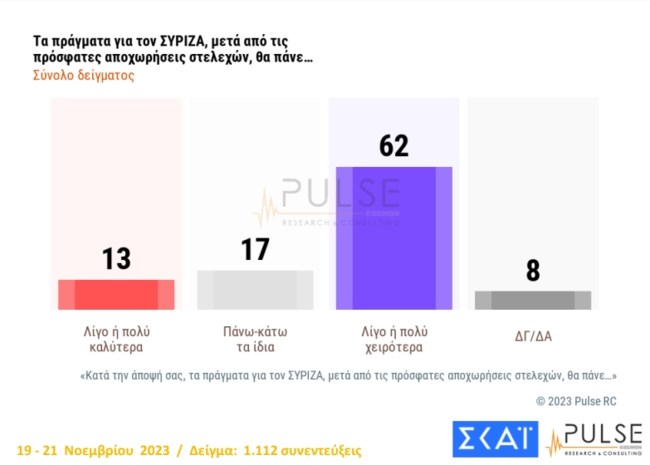 Δημοσκόπηση Pulse