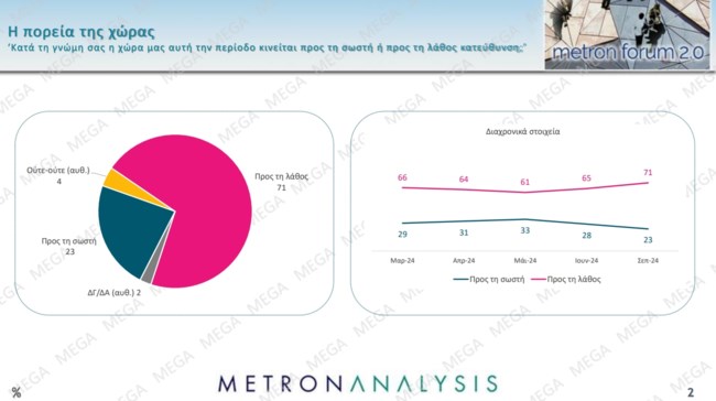 Δημοσκόπηση Metron Analysis