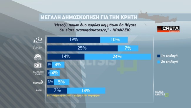 ΔΗΜΟΣΚΟΠΗΣΗ ΚΡΗΤΗ