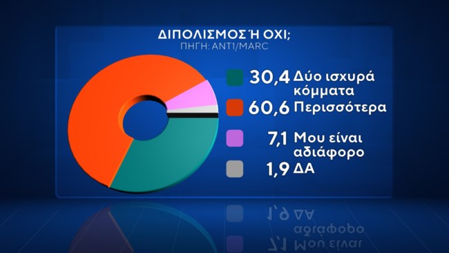 Δημοσκόπηση Marc