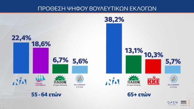 ηλικιωμένοι