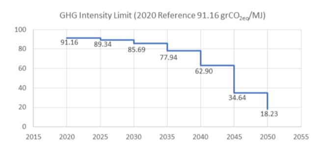 Να είστε προετοιμασμένοι για το επόμενο κύμα: Αναλύοντας το FuelEU Maritime