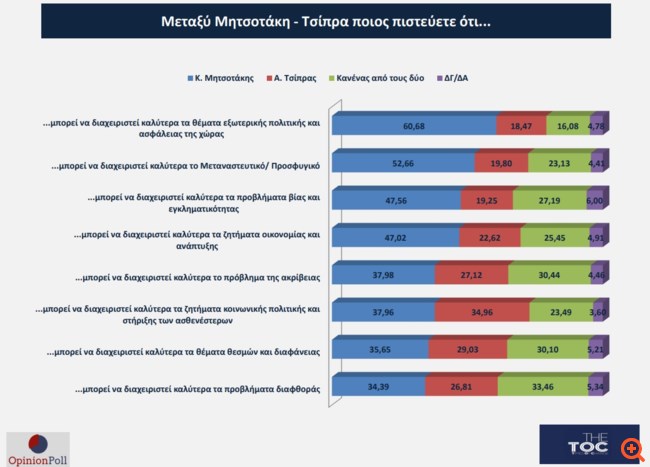 Opinion Poll