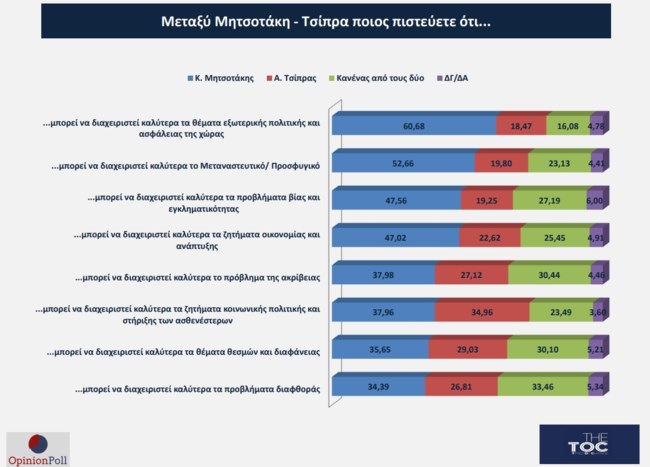 Opinion Poll