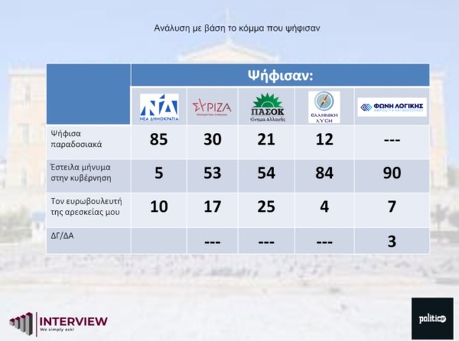 ερευνα