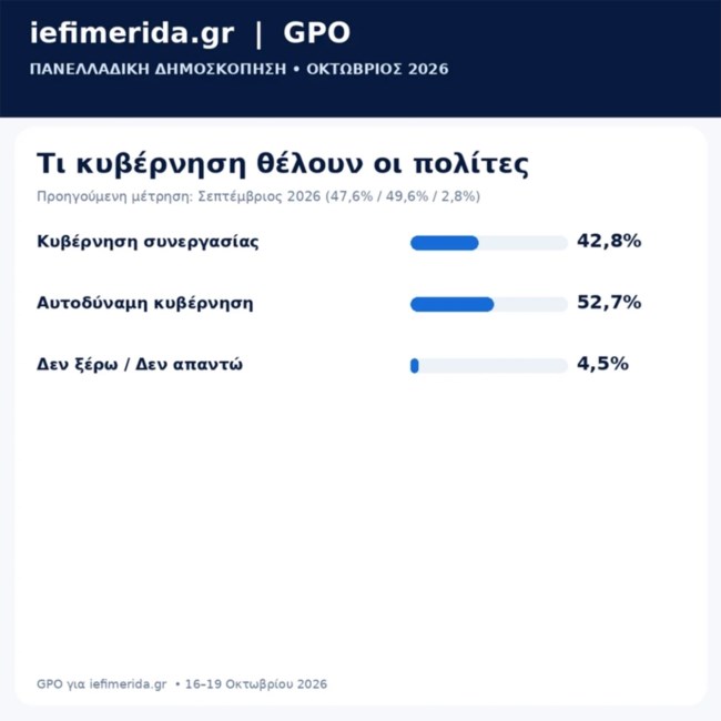 ΔΗΜΟΣΚΟΠΗΣΗ GPO
