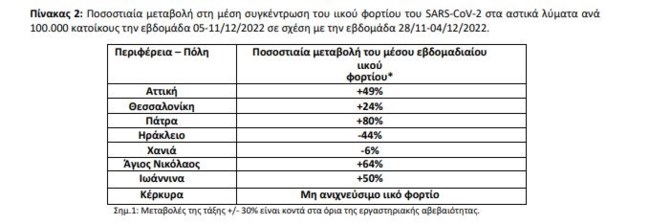 λυματα